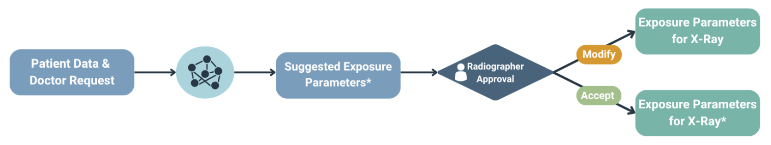 Automated Imaging Protocol Selector workflow diagram